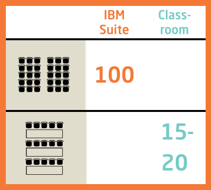 Room _layout _IBMsuite